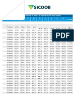 01 Tabela de Valores Banco Sicoob - 220328 - 180950 - Cópia