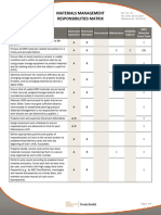 M1 02 05 Materials Management Responsibilities Matrix