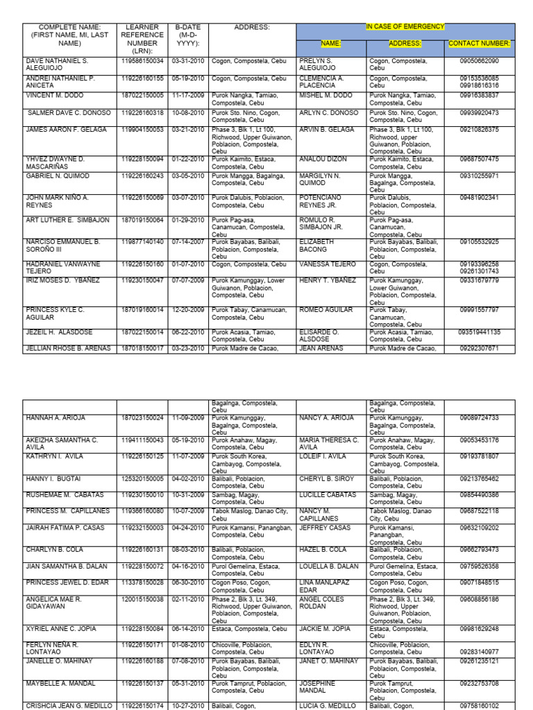 WHAT IS A SCHOOL CODE visual data 2