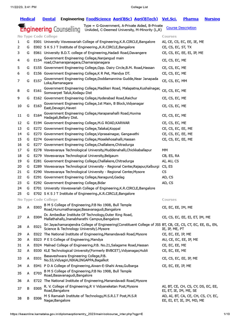 Karnataka College Code List PDF | PDF