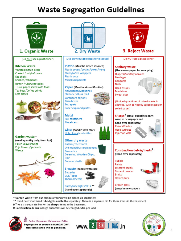 Garbage English PDF Waste Recycling