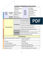 Instrucciones Neae 8 - 3 - 2017 Cuadro Resumen Medidas y Recursos Específicos