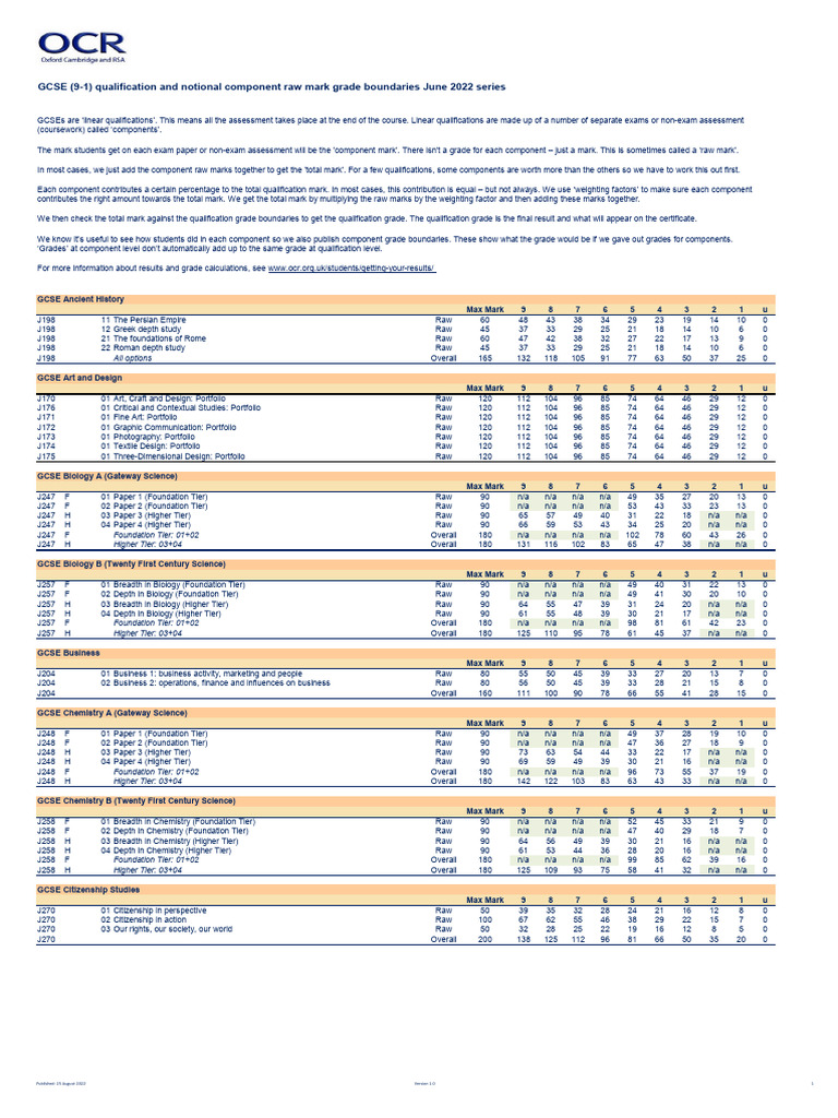 Gcse Grade Boundaries June 2022 PDF