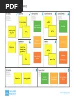 Apple Business Model Canvas