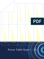 Math Power Table 