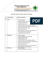 Dokumen Analisis Tingkat Risiko Pelayan