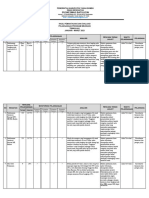 4.3.1.f.2 Bukti Hasil Pemantauan Dan Evaluasi