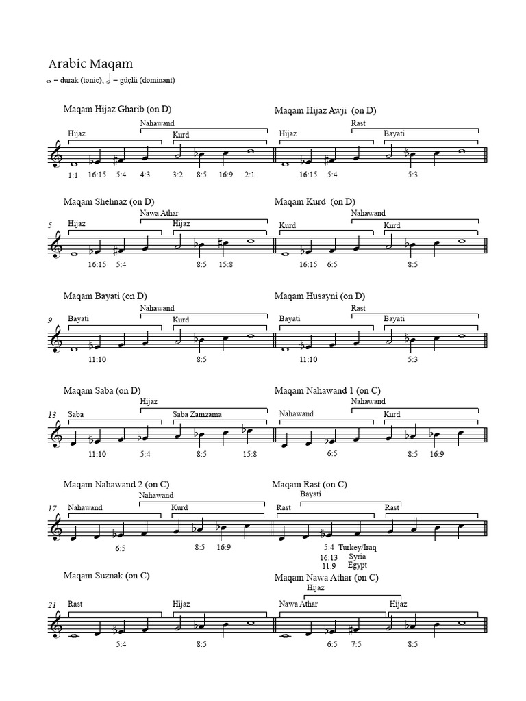 Arabic Maqam Notation and Scales | PDF | Musicology | Classical And Art ...