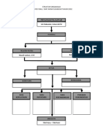 Struktur Organisasi Voly Ready 2022