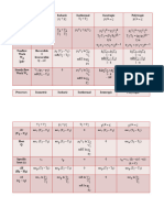 Processes Involving Ideal Gas Formulas