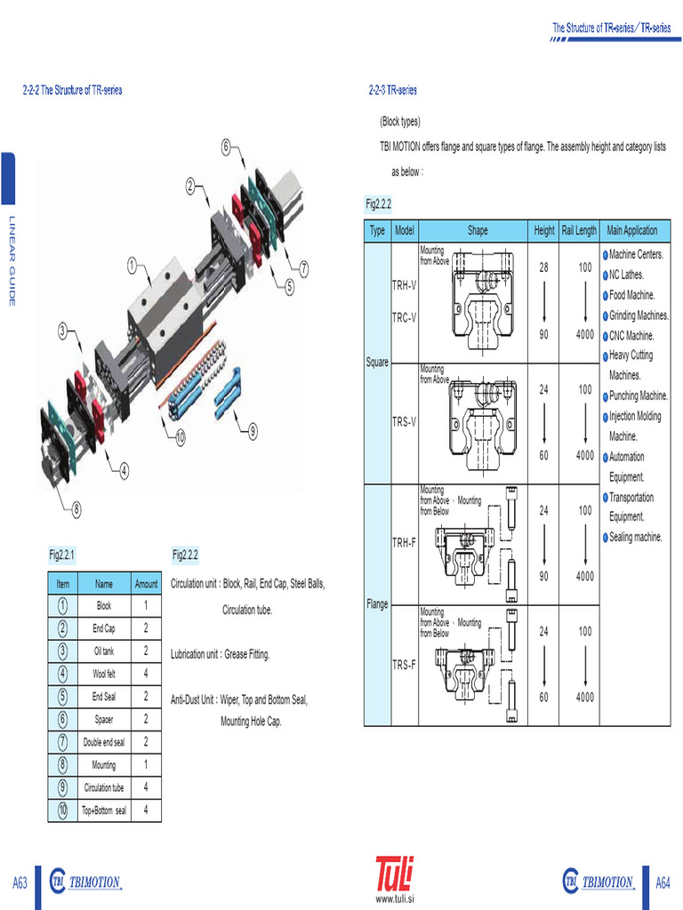 TBI_LINEAR_GUIDETuli_Povzetek PDF Machines Mechanical Engineering