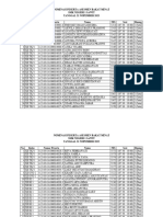 Nominasi AB