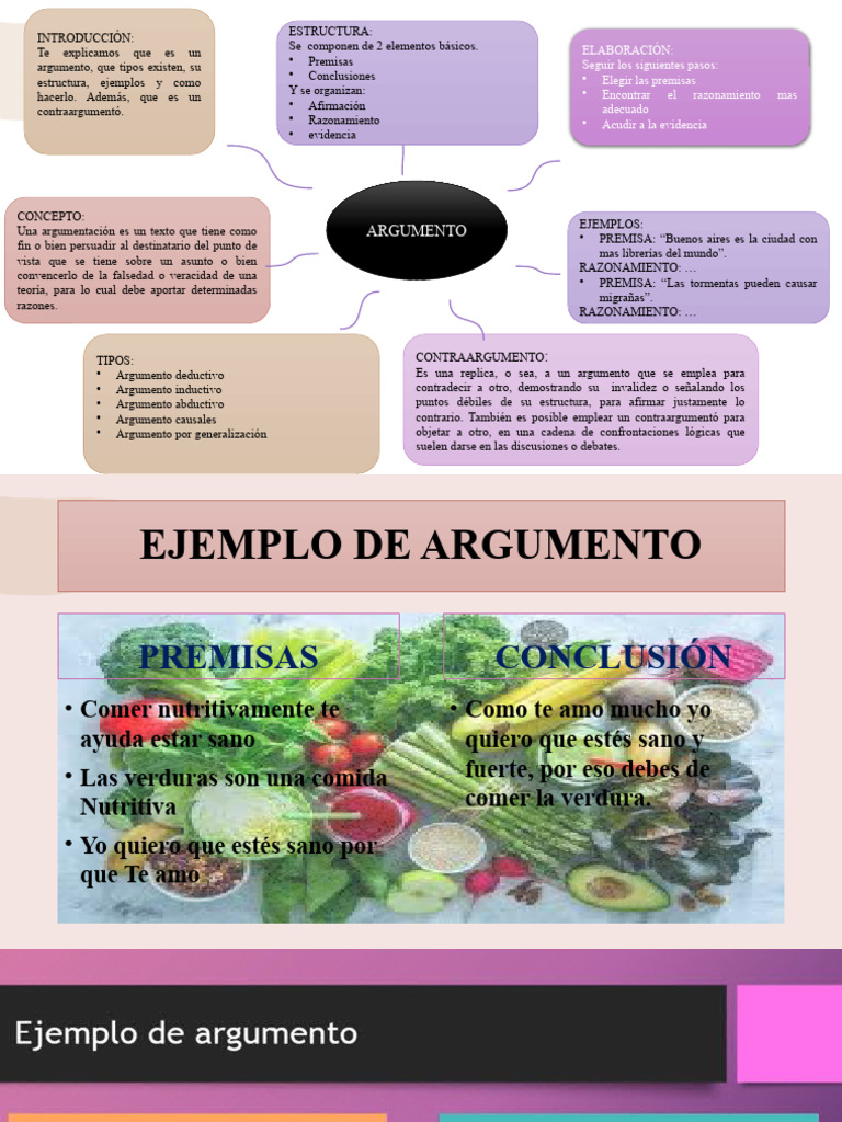 Tipos de Argumentos y Contraargumentos | PDF | Argumento | Razonamiento ...