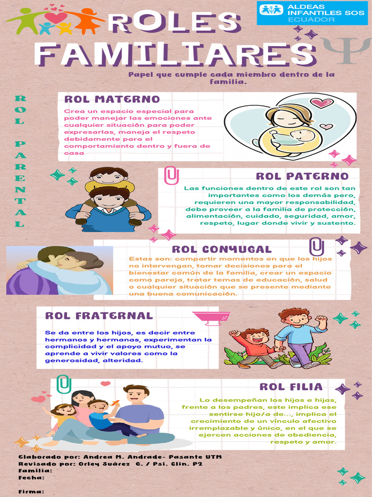 Hojas De Trabajo Sobre Roles Familiares Disfuncionales Roles De La