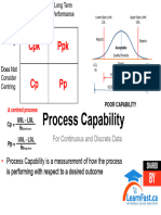 Process Capability 1698884335