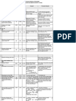 Analisis Masalah PTP