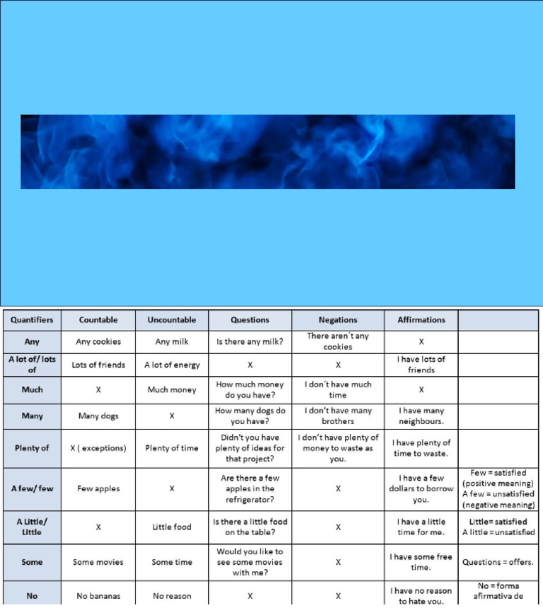 Quantifiers | PDF