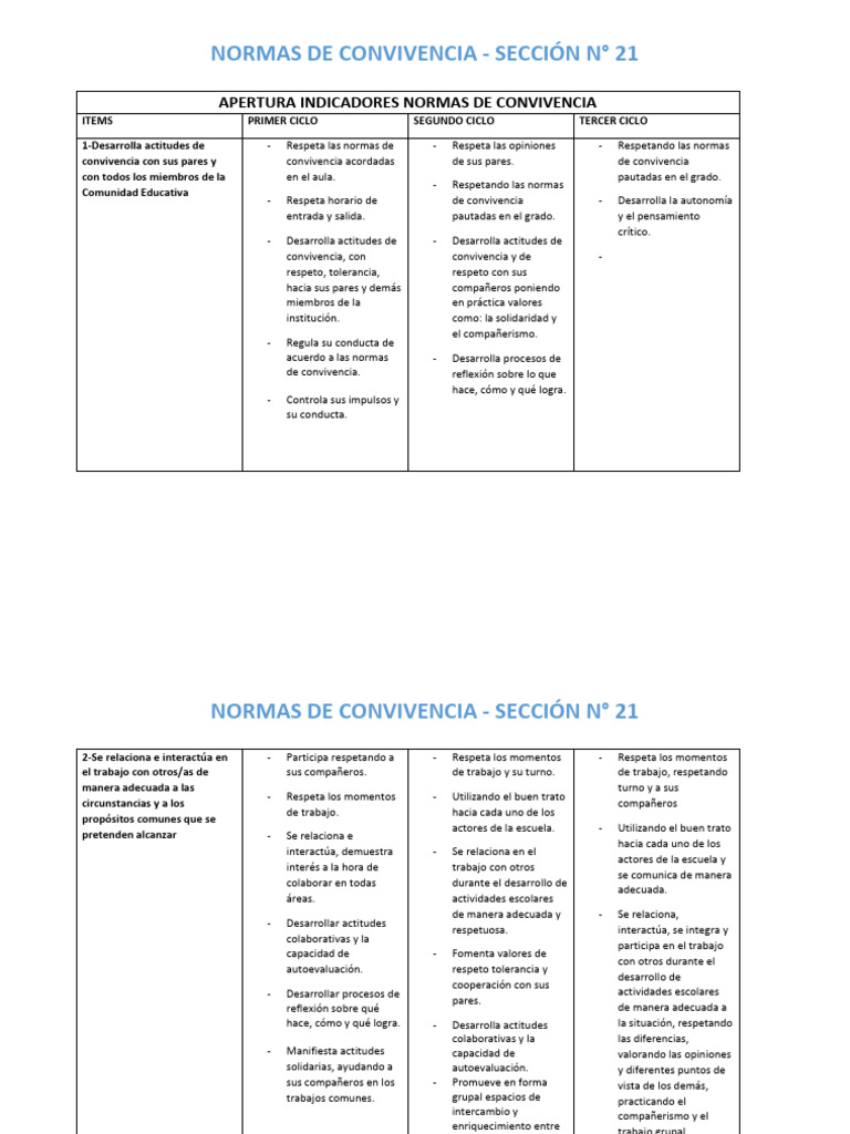 Normas de Convivencia Escolar 2023 | PDF | Aprendizaje | Las emociones