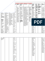 Analysis Matrix of The Monastic Supremacy During The Spanish Period