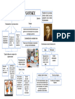 Mapa Mental de Vigosky