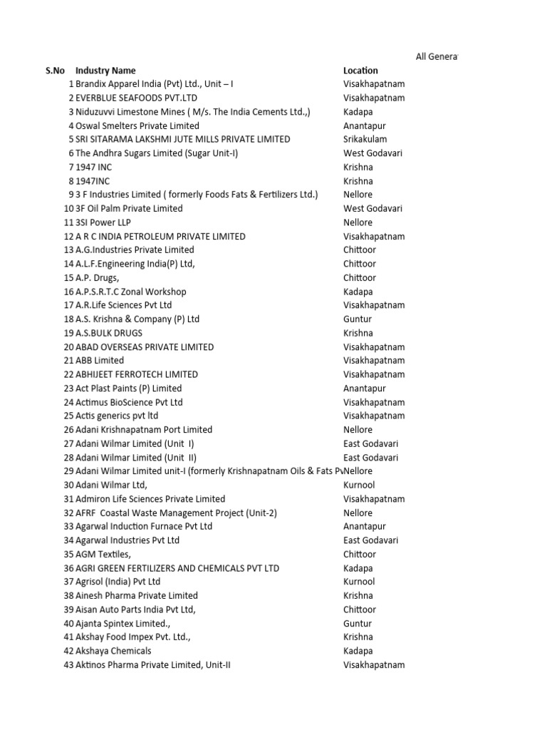 andhra-pradesh-list-pdf