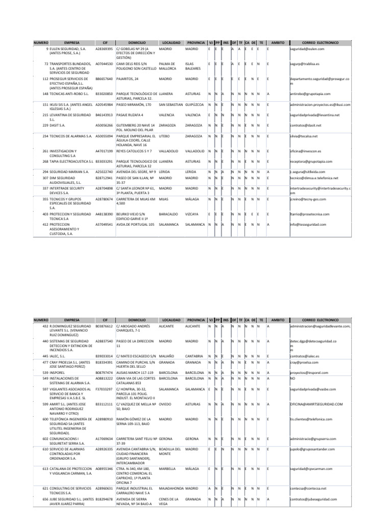 Empresas Seguridad 25 05 22 | PDF | Madrid