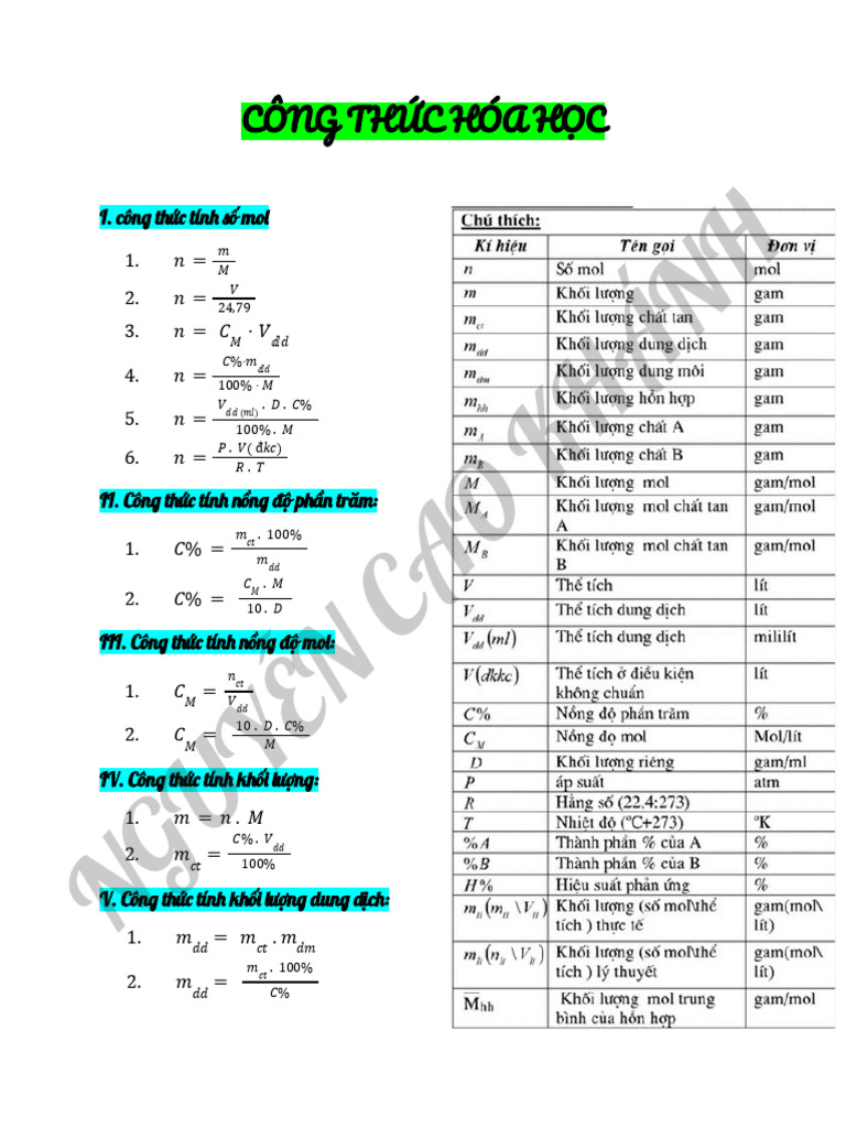 TỔNG HỢP CÔNG THỨC HÓA HỌC VÔ CƠ | PDF