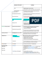 Endocrine Glands Worksheet