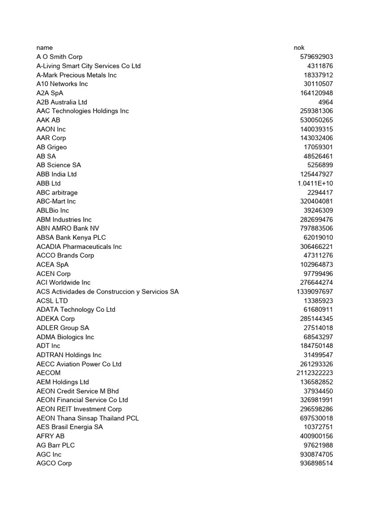 Nbim Data Dump | PDF | Business | Companies