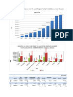 1-Grafi̇k I.ii - 2011 Ve 2021 Yillari İçi̇n Bi̇ri̇nci̇l Enerji̇ Kaynaklarina Göre Türki̇ye Kurulu Gücü