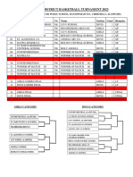 Sahodaya District Basketball Turnament 2023 Final