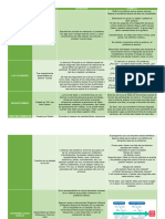 Cuadro Comparativo