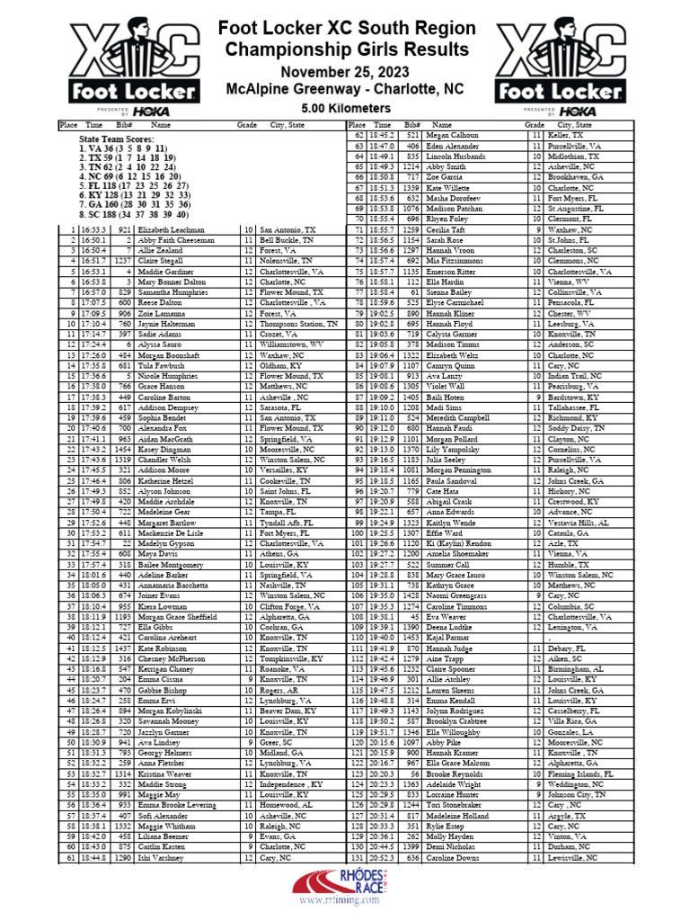 2023 Foot Locker South Seeded Girls Results PDF