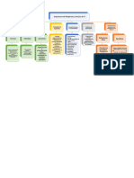 Mapas de Arquitec. Dedc Plataformas