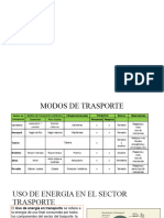 Maetria - Energia en El Sector Transporte