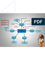 Mapa Conceptual MGSM