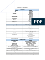 Clasificación de Medicamentos