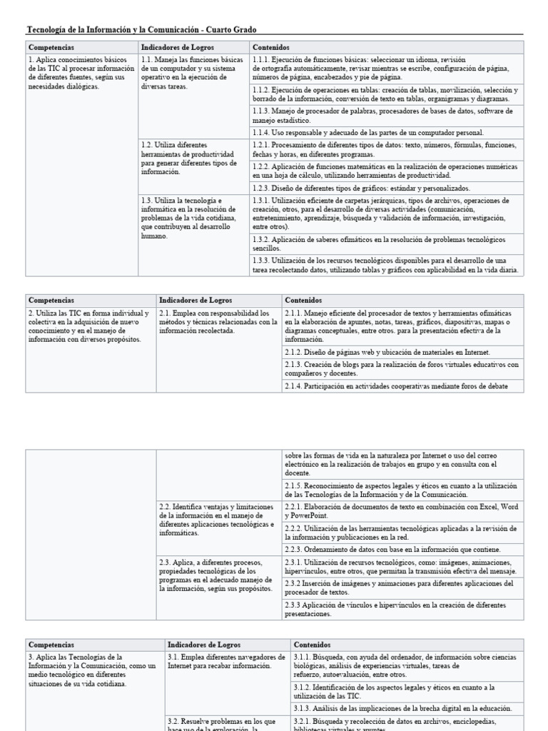 TIC en el Aprendizaje de 3er Grado | PDF | Tecnología de información y ...