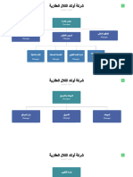 عرض تقديمي شركة اوتاد