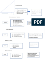 Producción Industrial y de Transformación