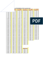 DATA INTERPRETATION ANSWER KEY HIGHLIGHTS