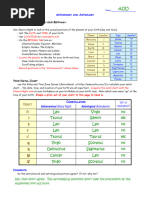 14 - Astronomy and Astrology AOD Soluton