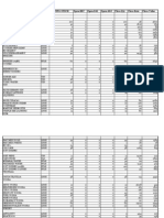 Bar Stock As On 07th Sep-2011