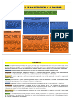 Mapa Conceptual El Derecho de La Diferencia y La Equidad