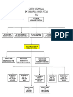 Carta Organisasi Akp