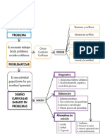 Organización Visual