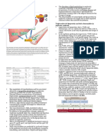 Triglyceride in Nephrotic Syndrome