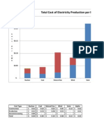 Cost Comparison of Energy Sources Per KWH