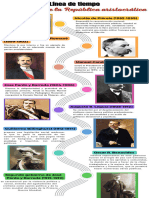 Infografía de Línea de Tiempo Timeline Con Años Fechas Multicolor Moderno