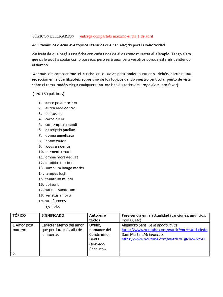 Tópicos Literarios para Selectividad | PDF